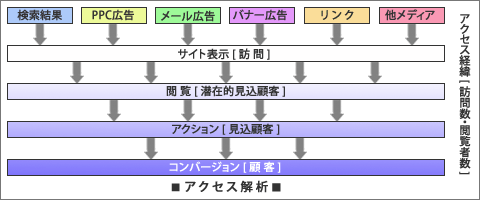 ANZX̓C[W